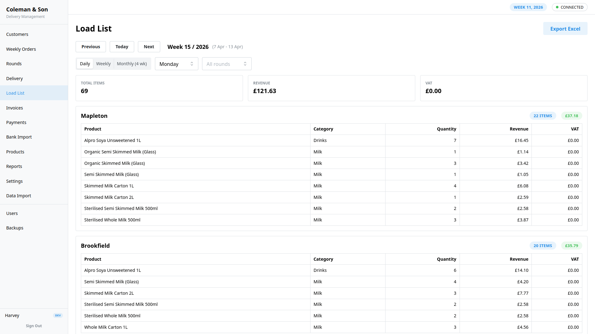 Coleman delivery load list