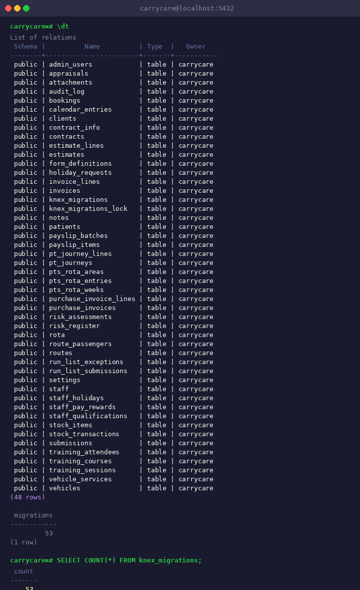 PostgreSQL database schema - 48 tables, 52 migrations